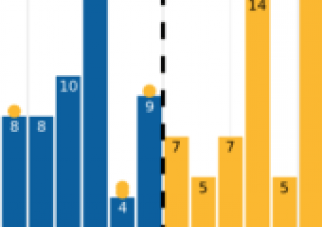 Criconometrics, by Karthik S